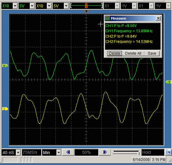 Divider WaveForms - First Division