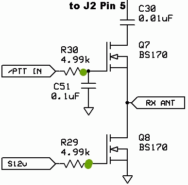 RF Switching