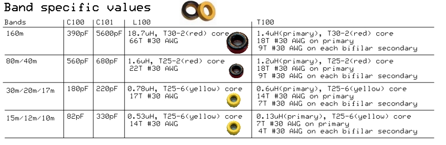 bandSpecificValues_BPFs