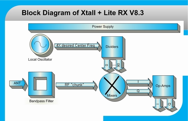 Block Diagram