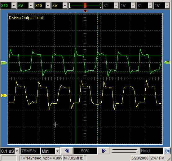 Divider Output Waveforms