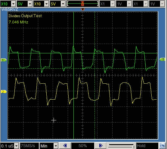 Divider Output Waveforms