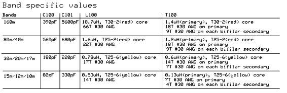 Band Specufuc Values for BPFs