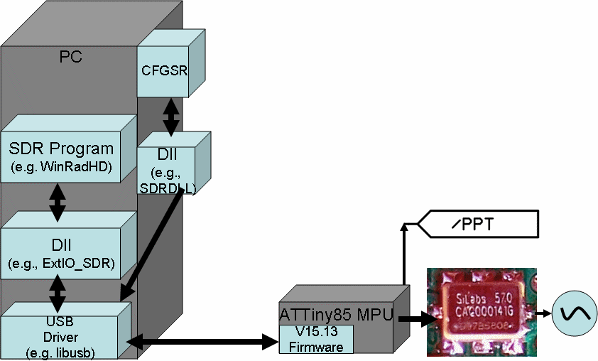 Software Setupschematic