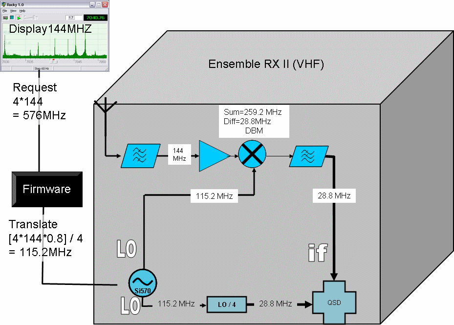 6m/4m/2m Converter Block Diagram