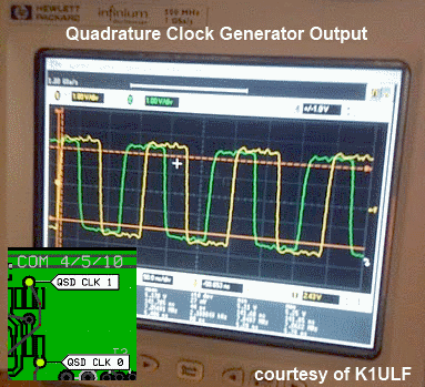 Quadrature Colck Generated Waveforms