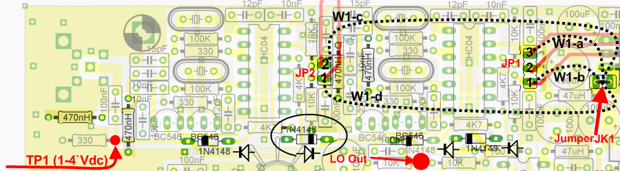 Oscillator Output Tests