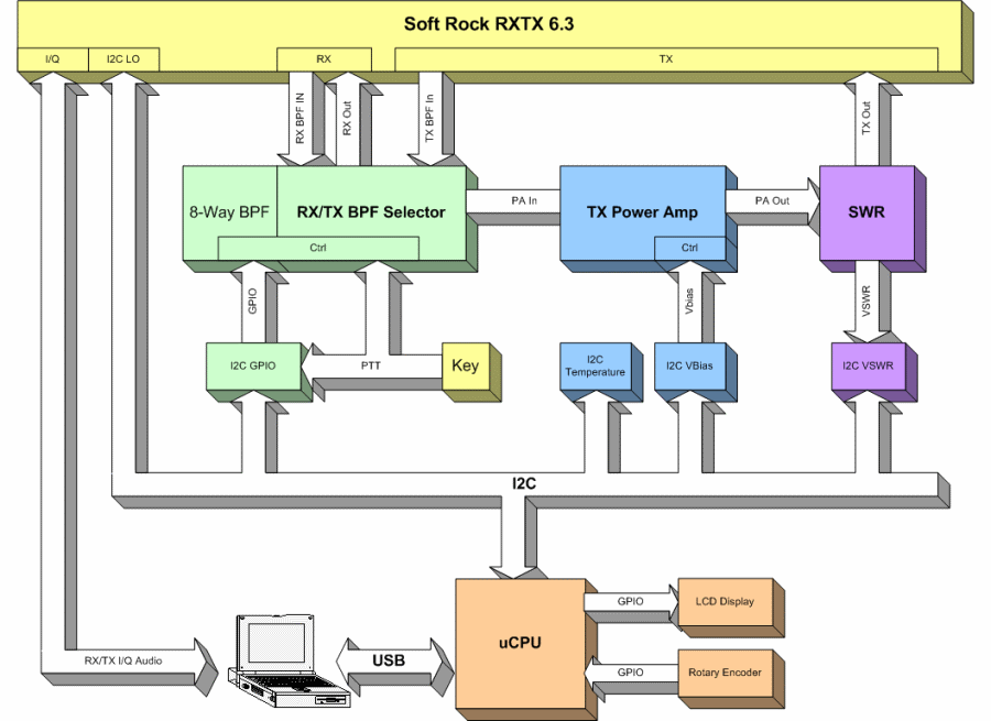 Mobo 4.3 Conceptual Block Diagram by Alex, 91VAL