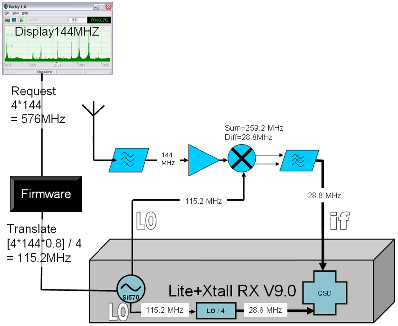 6m/2m Converter Block Diagram