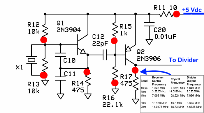 Local Oscillatorschematic