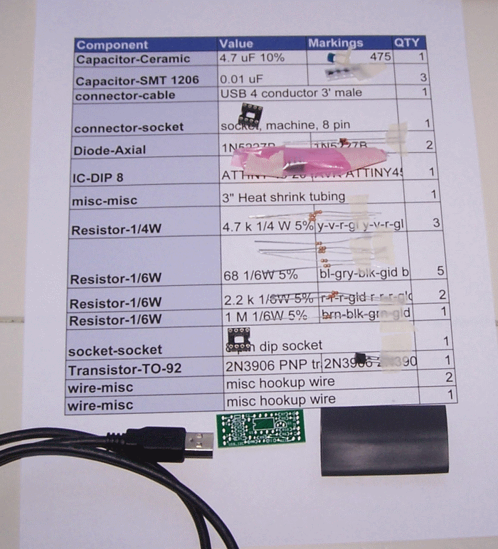 Kit as Inventoried