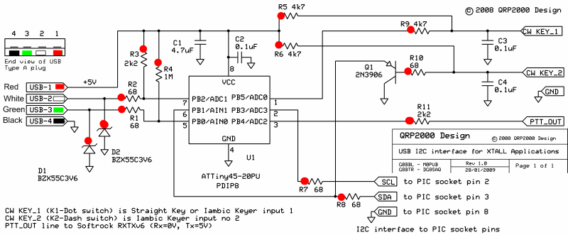 Build Stageschematic